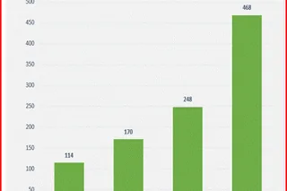 ایران: رکورد جدید خامنه ای در اعدام و جنایت